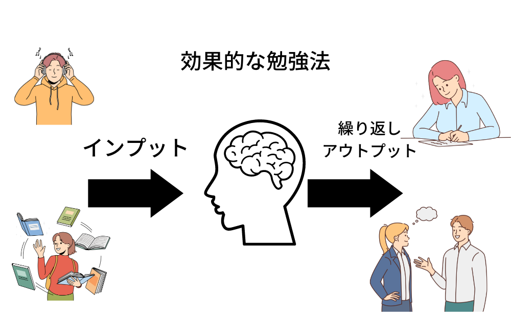 効果的な勉強法のイメージ